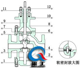 電動(dòng)雙座調(diào)節(jié)閥四氟軟密封結(jié)構(gòu)圖