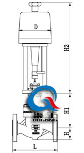 電動籠式調節(jié)閥配PSL執(zhí)行器外形尺寸圖