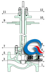 電動低溫調節(jié)閥（單座式）