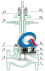 電動低溫調節(jié)閥（套筒式）