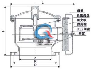 ZFQ防爆阻火呼吸閥（結(jié)構尺寸圖）