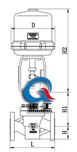 電動襯氟調(diào)節(jié)閥（配381L執(zhí)行器）